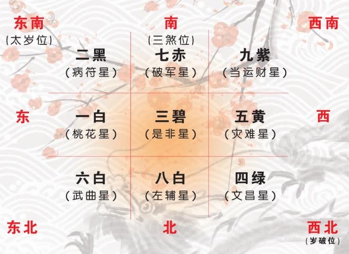 公寓风水禁忌