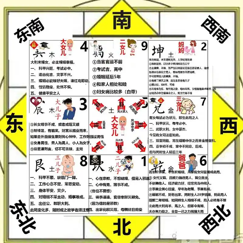 公寓风水禁忌
