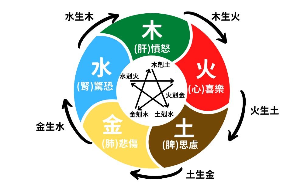 公寓风水禁忌