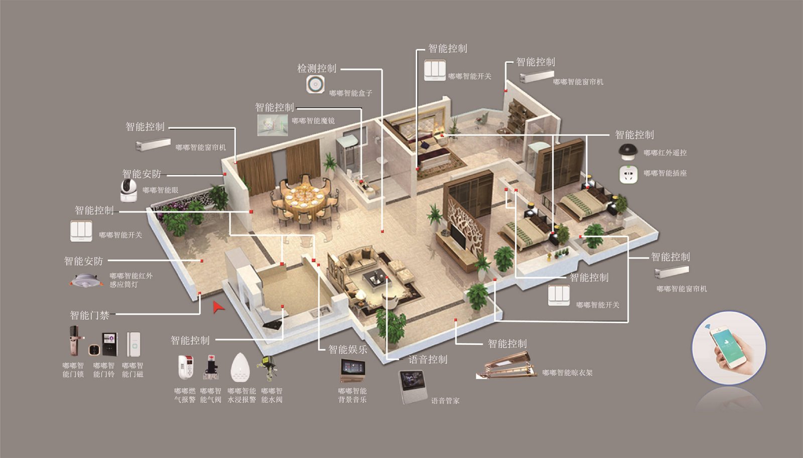 全屋智能系统装修